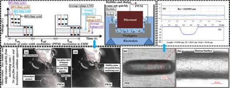 electric pulse modulation metal fabrication|Performance improvement of electrochemical micromachining .